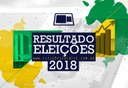 ELEIÇÕES 2018 - Candidatos Eleitos em Alagoas